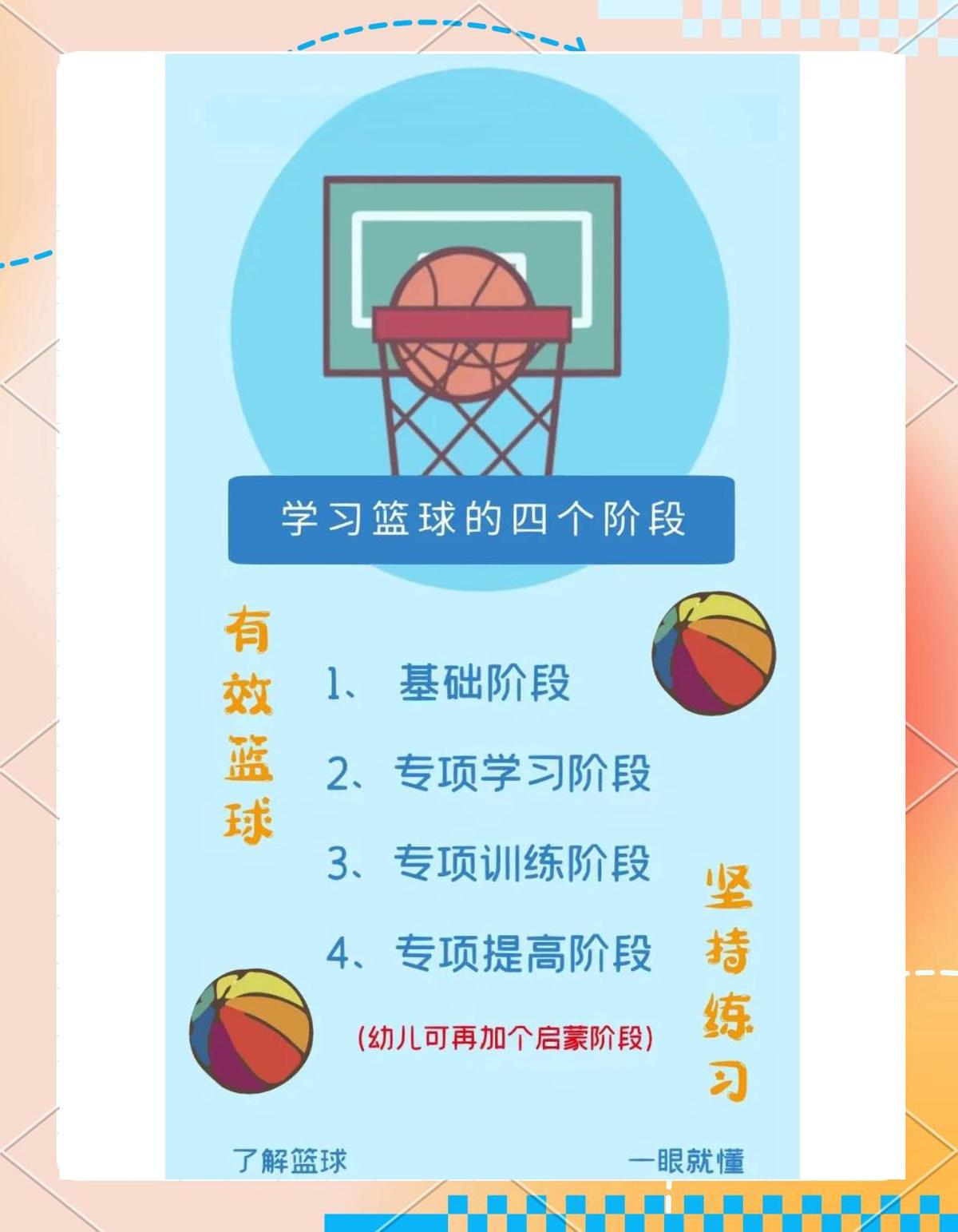 为什么专注力对篮球发展如此重要